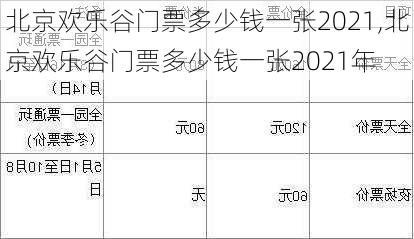 北京欢乐谷门票多少钱一张2021,北京欢乐谷门票多少钱一张2021年