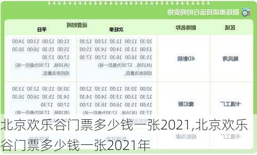 北京欢乐谷门票多少钱一张2021,北京欢乐谷门票多少钱一张2021年