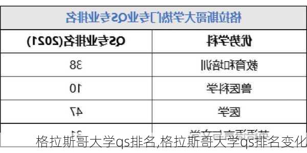 格拉斯哥大学qs排名,格拉斯哥大学qs排名变化