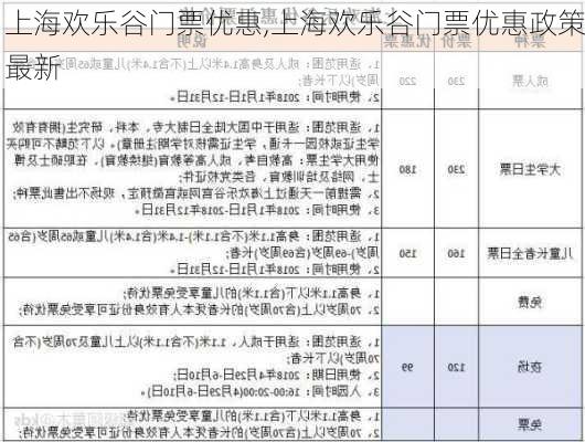 上海欢乐谷门票优惠,上海欢乐谷门票优惠政策最新