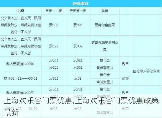 上海欢乐谷门票优惠,上海欢乐谷门票优惠政策最新