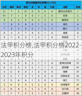 法甲积分榜,法甲积分榜2022-2023年积分