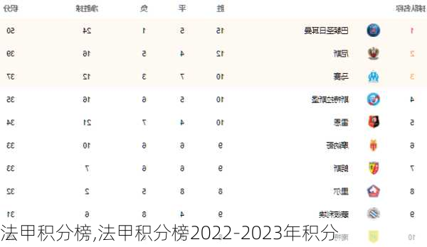 法甲积分榜,法甲积分榜2022-2023年积分