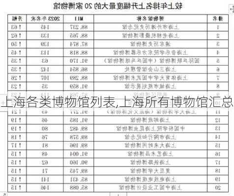 上海各类博物馆列表,上海所有博物馆汇总