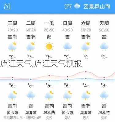 庐江天气,庐江天气预报