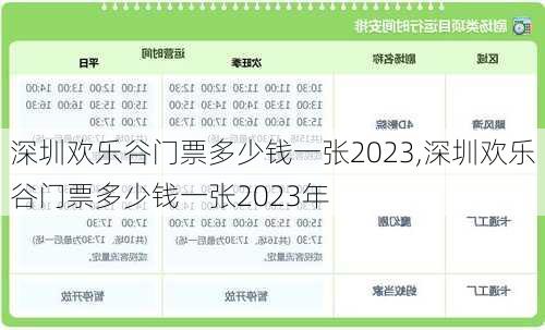 深圳欢乐谷门票多少钱一张2023,深圳欢乐谷门票多少钱一张2023年