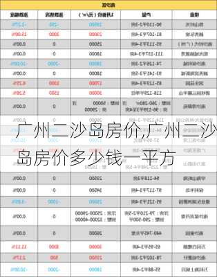 广州二沙岛房价,广州二沙岛房价多少钱一平方