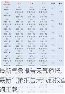 最新气象报告天气预报,最新气象报告天气预报查询下载