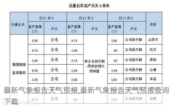 最新气象报告天气预报,最新气象报告天气预报查询下载