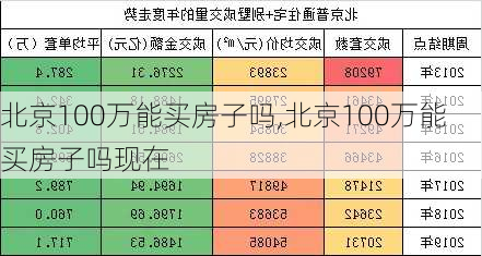 北京100万能买房子吗,北京100万能买房子吗现在