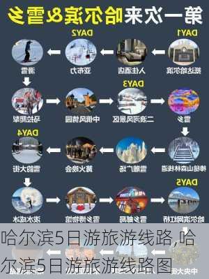 哈尔滨5日游旅游线路,哈尔滨5日游旅游线路图