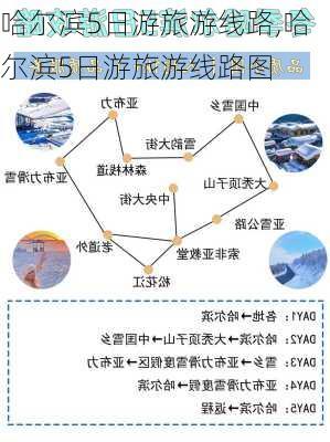 哈尔滨5日游旅游线路,哈尔滨5日游旅游线路图