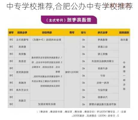 中专学校推荐,合肥公办中专学校推荐