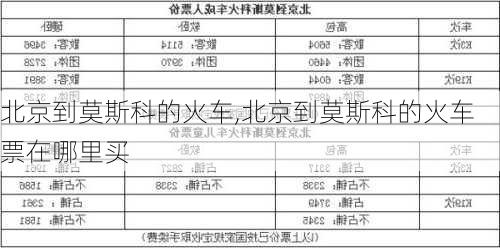 北京到莫斯科的火车,北京到莫斯科的火车票在哪里买