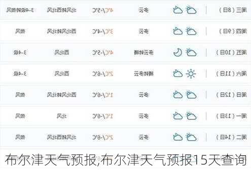 布尔津天气预报,布尔津天气预报15天查询
