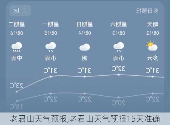 老君山天气预报,老君山天气预报15天准确