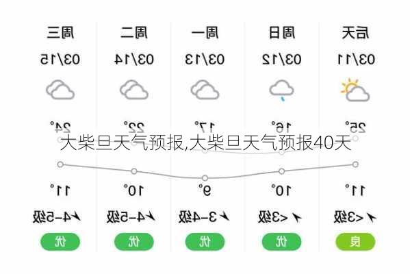 大柴旦天气预报,大柴旦天气预报40天