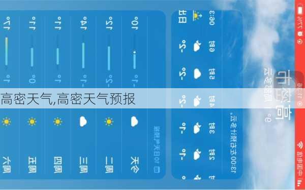 高密天气,高密天气预报