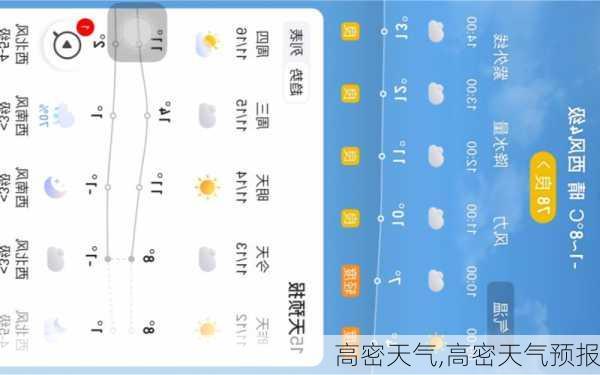 高密天气,高密天气预报