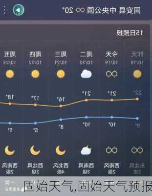 固始天气,固始天气预报