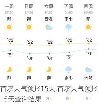 首尔天气预报15天,首尔天气预报15天查询结果