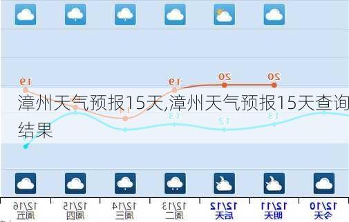 漳州天气预报15天,漳州天气预报15天查询结果