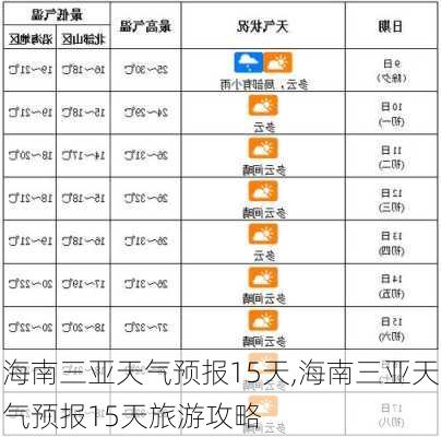 海南三亚天气预报15天,海南三亚天气预报15天旅游攻略