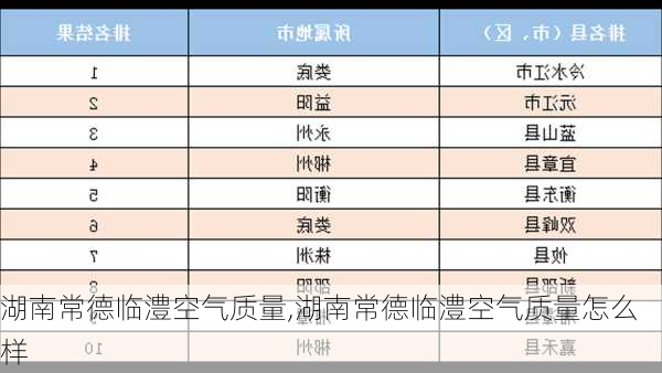 湖南常德临澧空气质量,湖南常德临澧空气质量怎么样