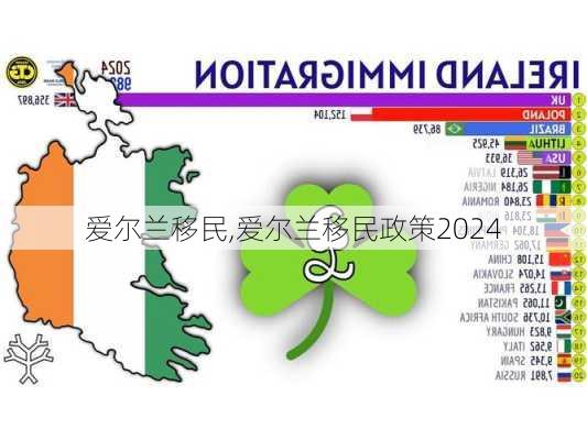 爱尔兰移民,爱尔兰移民政策2024