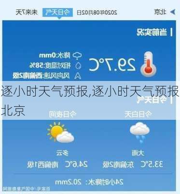 逐小时天气预报,逐小时天气预报北京