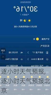 逐小时天气预报,逐小时天气预报北京