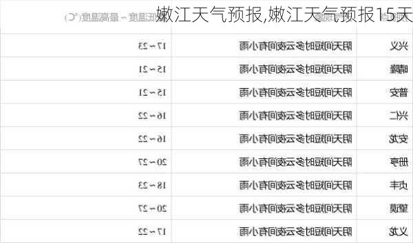 嫩江天气预报,嫩江天气预报15天