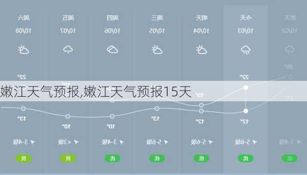 嫩江天气预报,嫩江天气预报15天