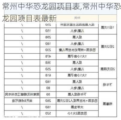 常州中华恐龙园项目表,常州中华恐龙园项目表最新