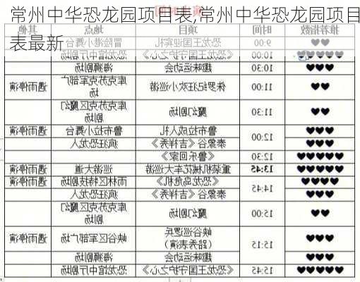 常州中华恐龙园项目表,常州中华恐龙园项目表最新