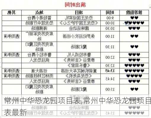 常州中华恐龙园项目表,常州中华恐龙园项目表最新