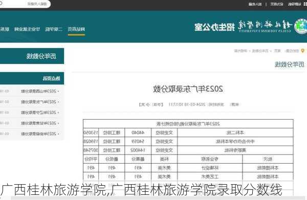 广西桂林旅游学院,广西桂林旅游学院录取分数线
