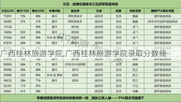 广西桂林旅游学院,广西桂林旅游学院录取分数线