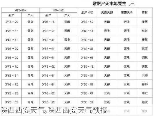 陕西西安天气,陕西西安天气预报