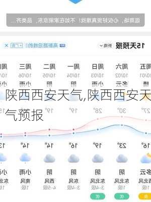 陕西西安天气,陕西西安天气预报