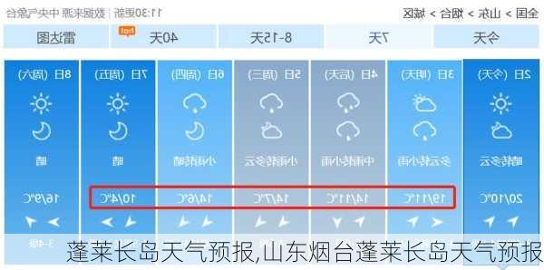 蓬莱长岛天气预报,山东烟台蓬莱长岛天气预报