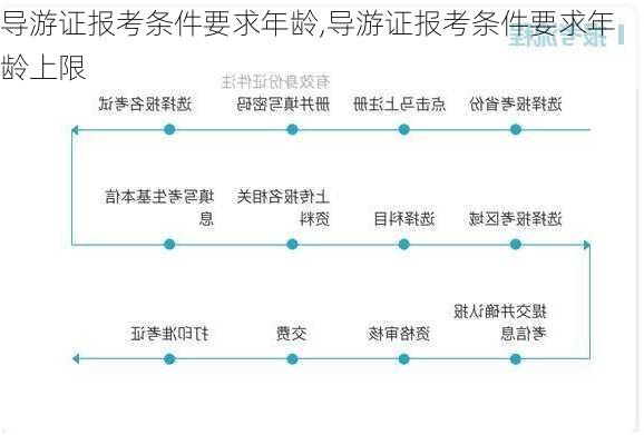 导游证报考条件要求年龄,导游证报考条件要求年龄上限