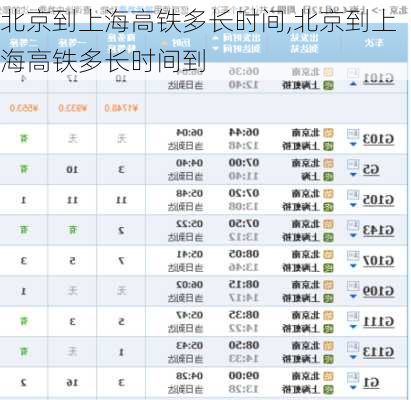 北京到上海高铁多长时间,北京到上海高铁多长时间到