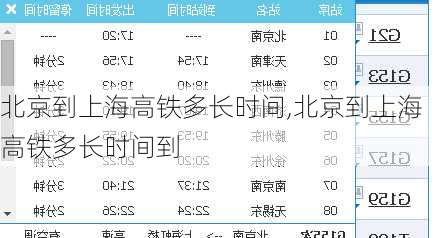 北京到上海高铁多长时间,北京到上海高铁多长时间到