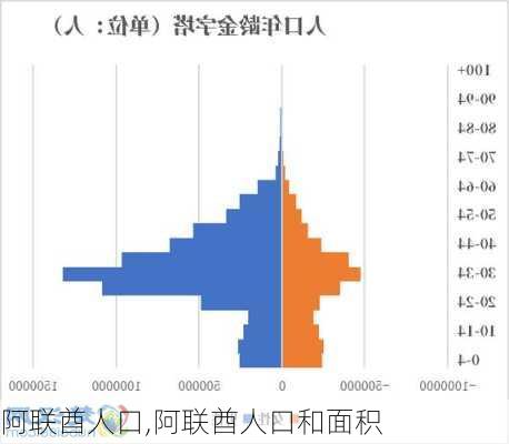 阿联酋人口,阿联酋人口和面积