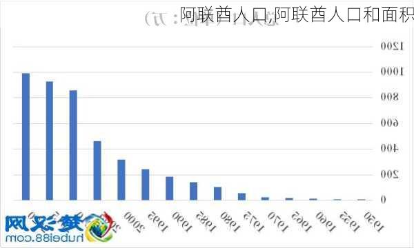 阿联酋人口,阿联酋人口和面积