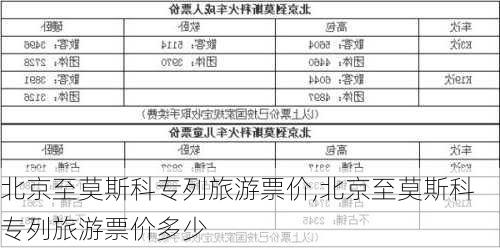 北京至莫斯科专列旅游票价,北京至莫斯科专列旅游票价多少