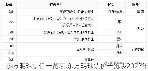 东方明珠票价一览表,东方明珠票价一览表2023年
