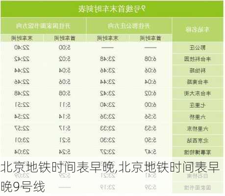 北京地铁时间表早晚,北京地铁时间表早晚9号线