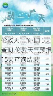 伦敦天气预报15天查询,伦敦天气预报15天查询结果